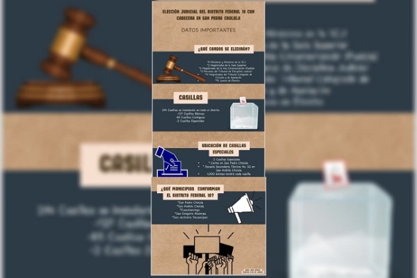 Se espera una jornada electoral judicial tranquila en el distrito 10: INE