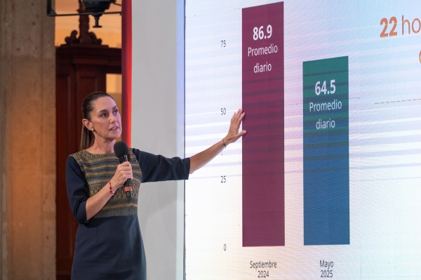 Disminuyen 25.8% los homicidios dolosos en México: Claudia Sheinbaum