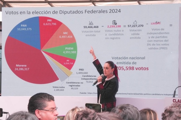 “La ley es clarísima”: Claudia Sheinbaum sobre reparto de diputaciones plurinominales en el Congreso